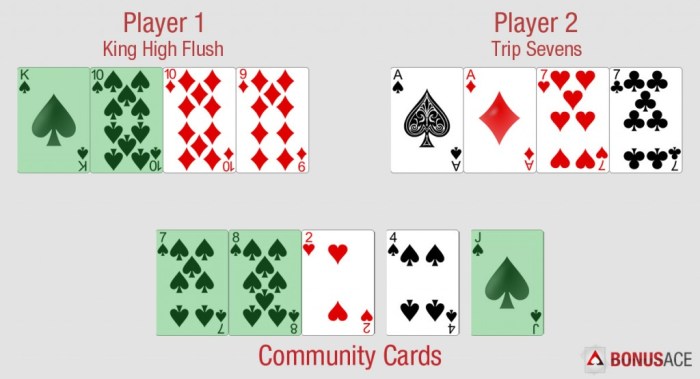 Perbedaan Texas Hold'em, Omaha, dan 7-Card Stud: Mana yang Paling Menguntungkan?